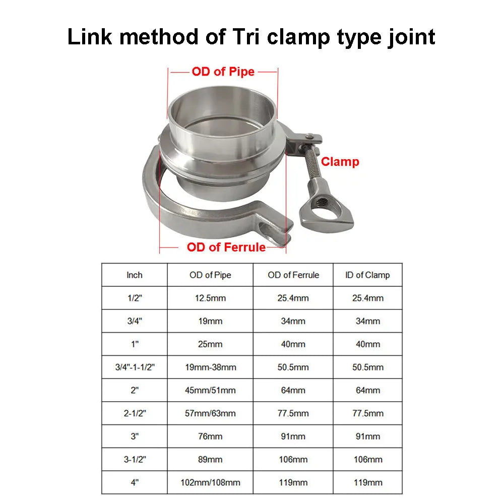 Clamp ferrule SMS